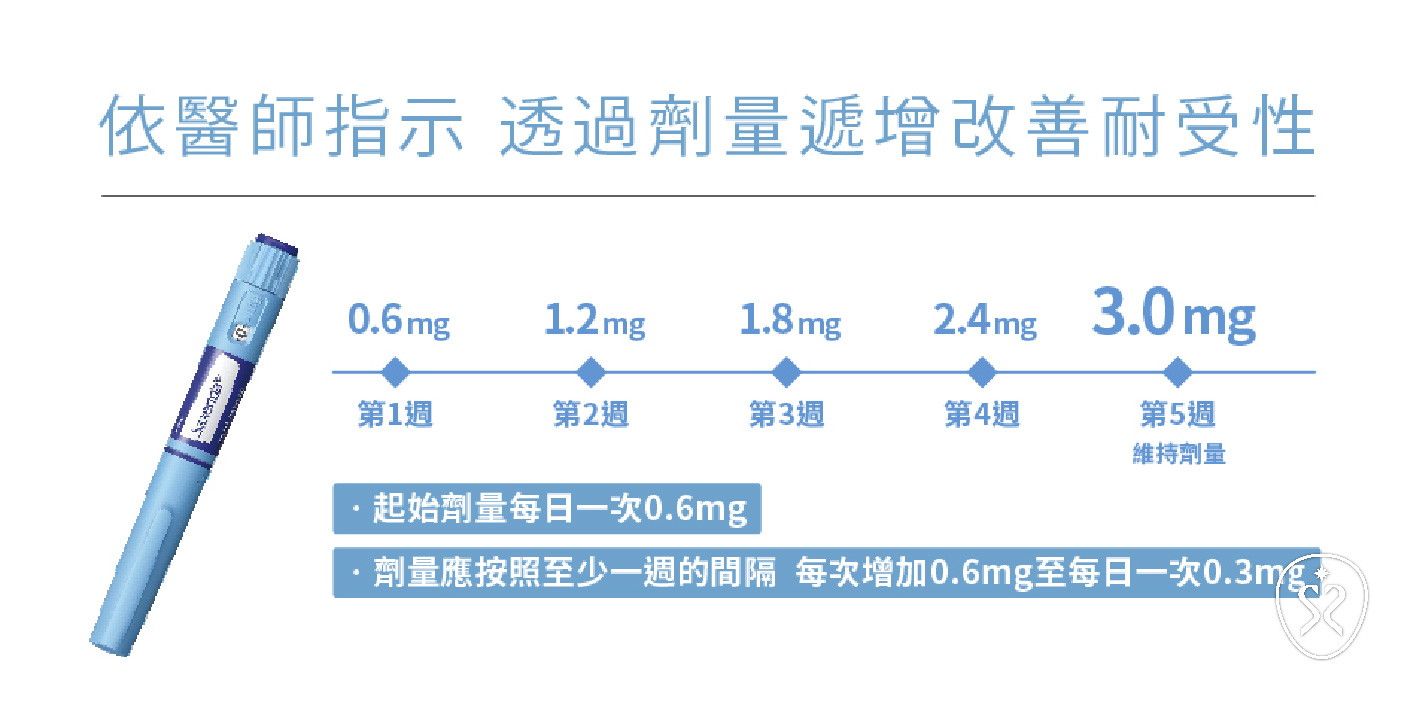 描述: \\192.168.1.58\星醫美學\營銷處\行銷部\行銷部共用資料夾\4.見証_無名發文+挑過照片\●微整注射\瘦瘦筆\20230710-員工Esther-瘦瘦筆-星和仁愛-蘇聖傑醫師\瘦瘦筆_10(1).jpg